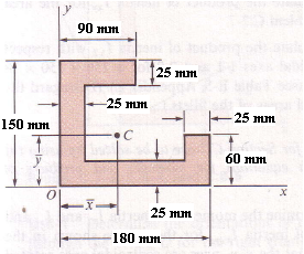 2273_Calculate the moments of inertia.png